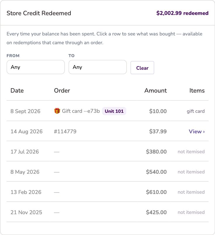 The Store credit redeemed table showing a gift card entry with its unit