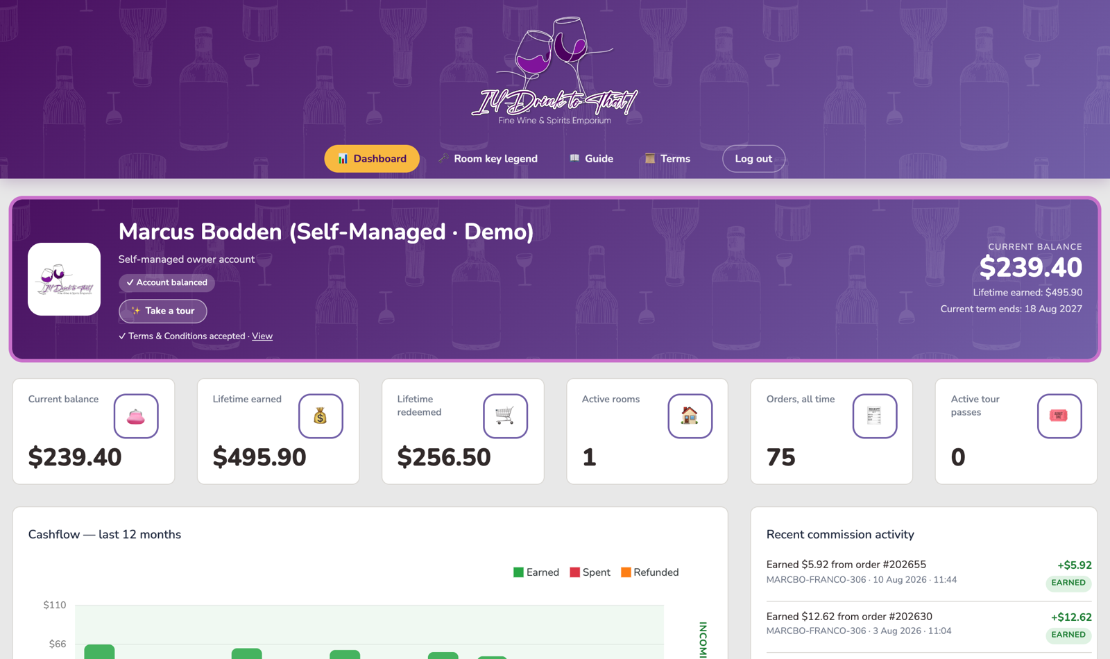 The demo dashboard