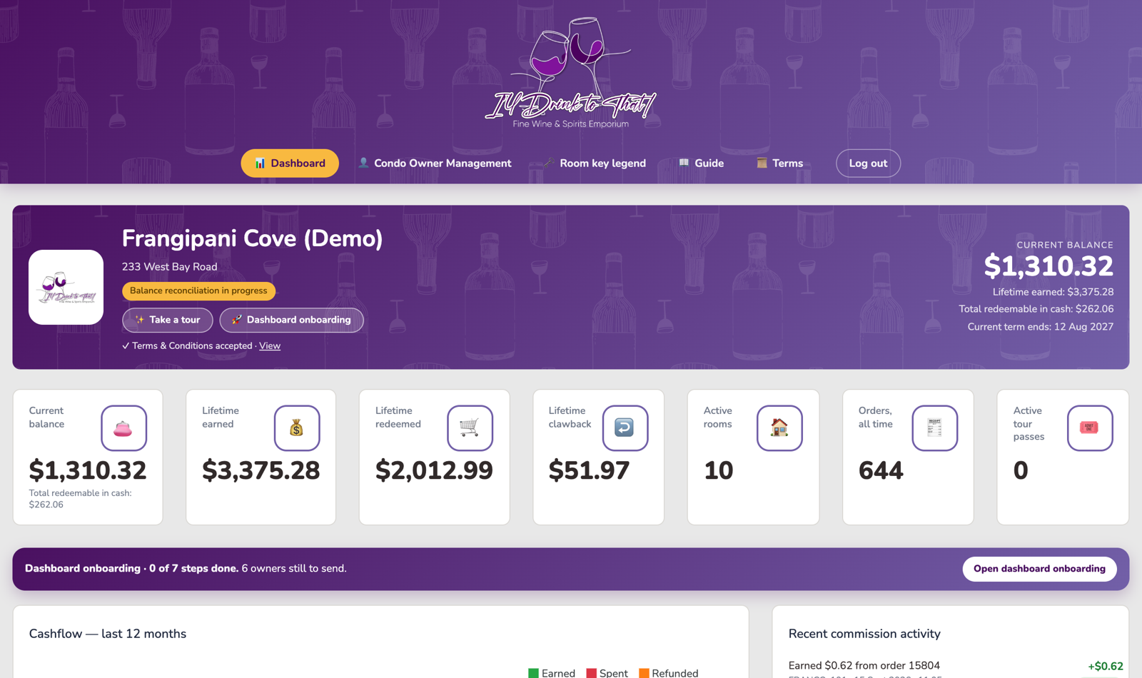 The demo dashboard